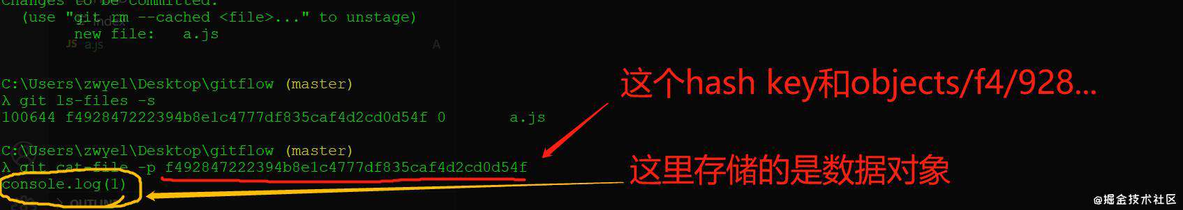 git 原理分析